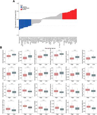 Ubiquitin-proteasome system-based signature to predict the prognosis and drug sensitivity of hepatocellular carcinoma